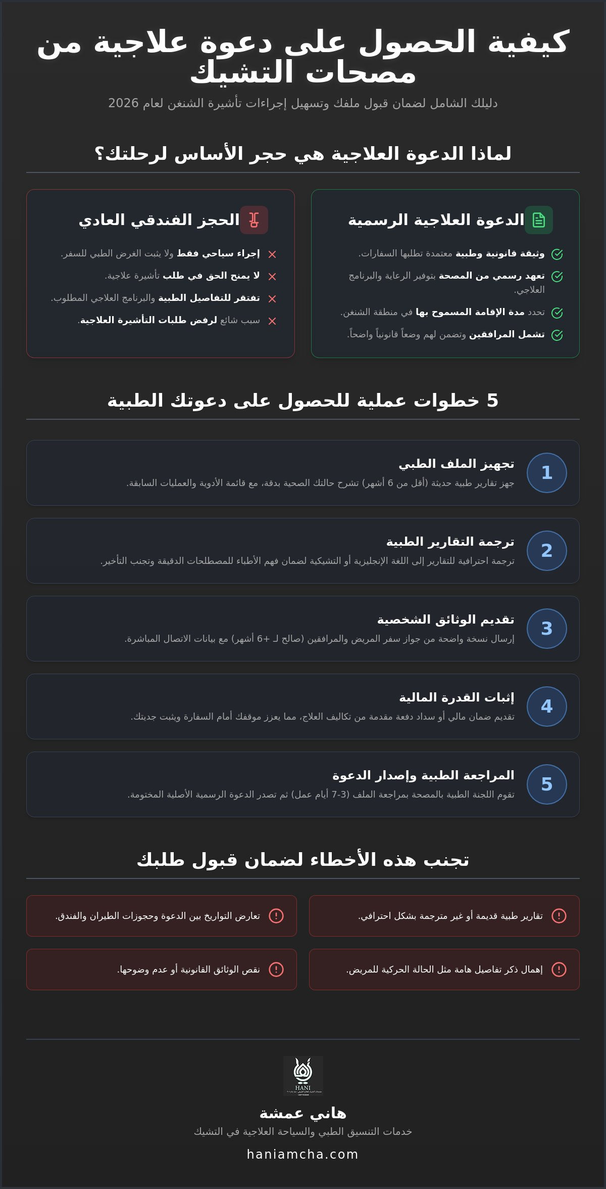 الحصول على دعوة علاجية من مصحات التشيك