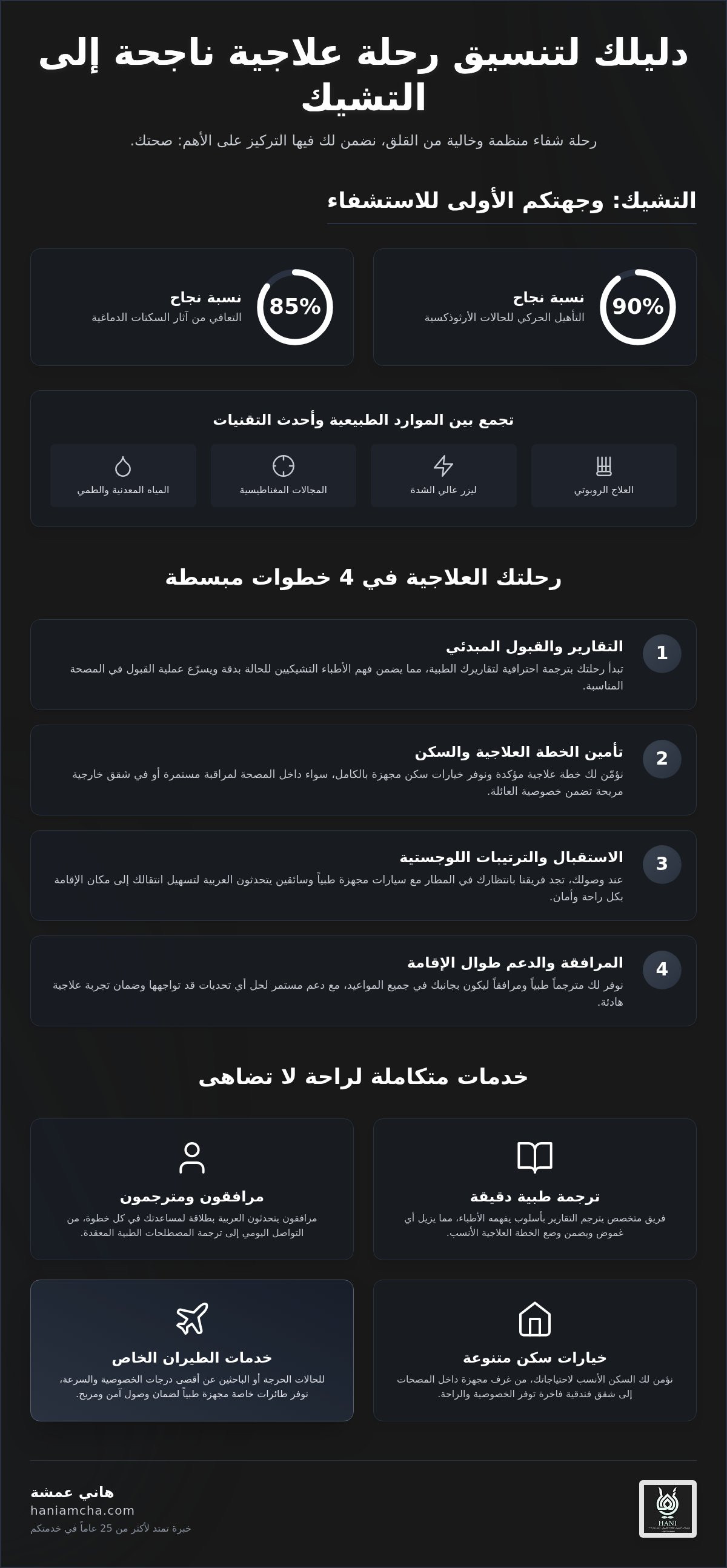تنسيق الرحلات العلاجية إلى التشيك