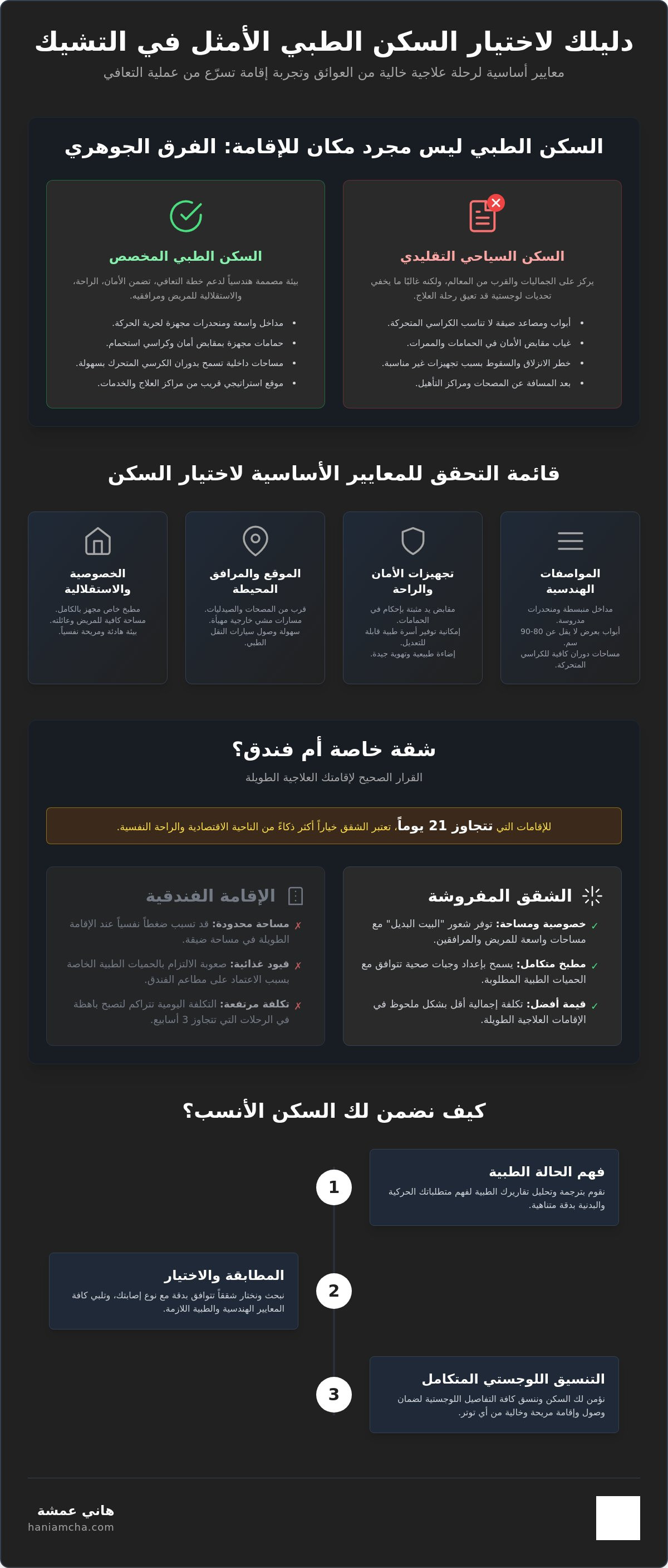 شقق للمرضى في التشيك