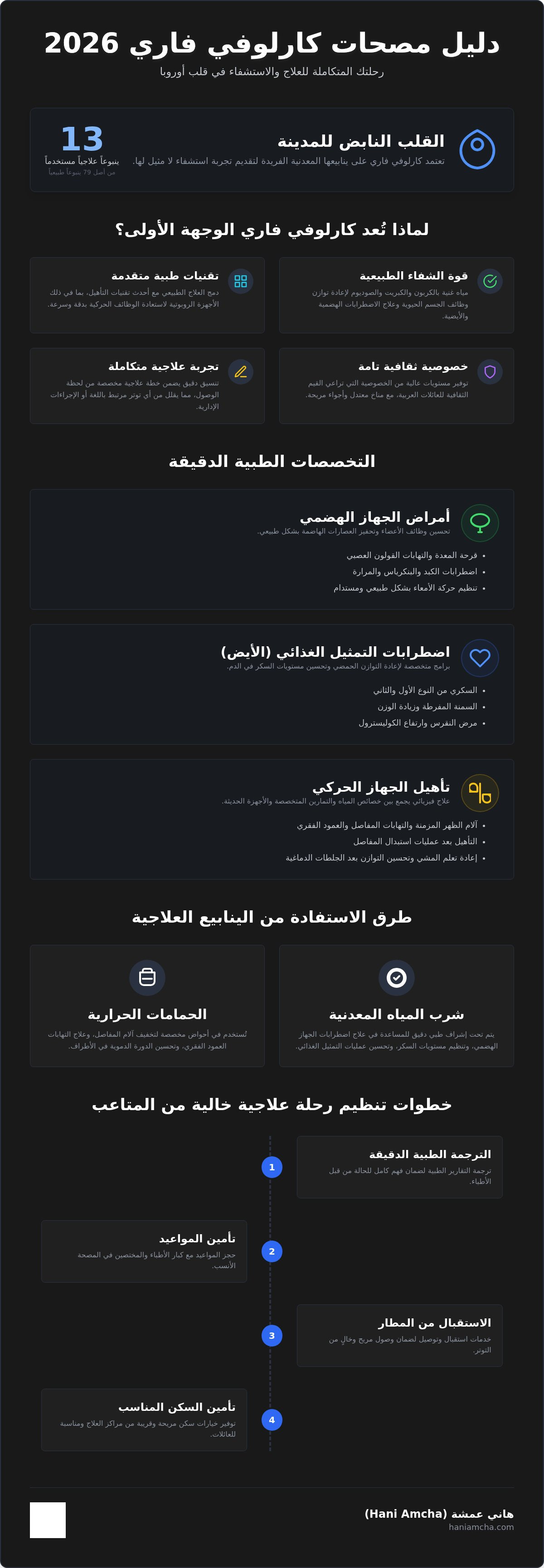 مصحات كارلوفي فاري