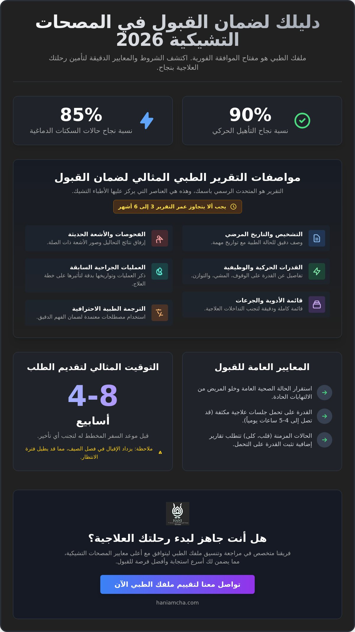 شروط القبول في المصحات التشيكية