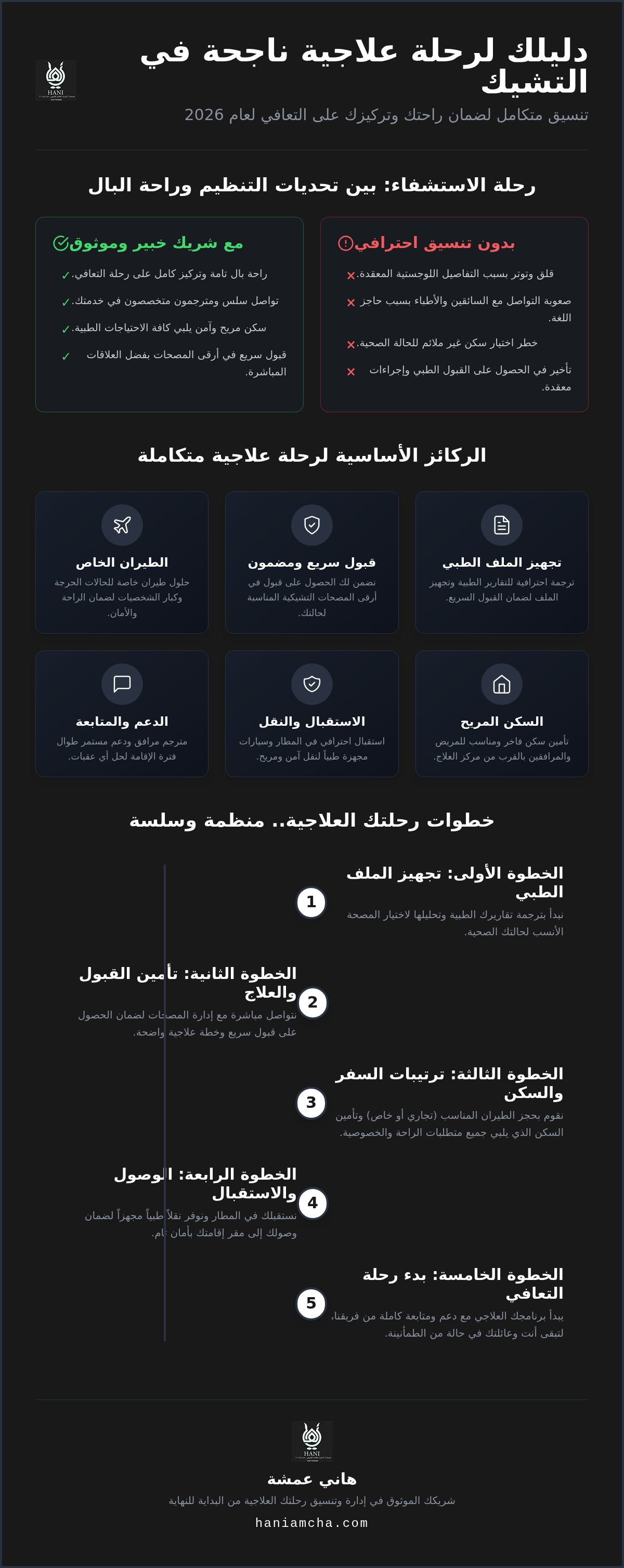 تنسيق سفر المرضى للعلاج في التشيك
