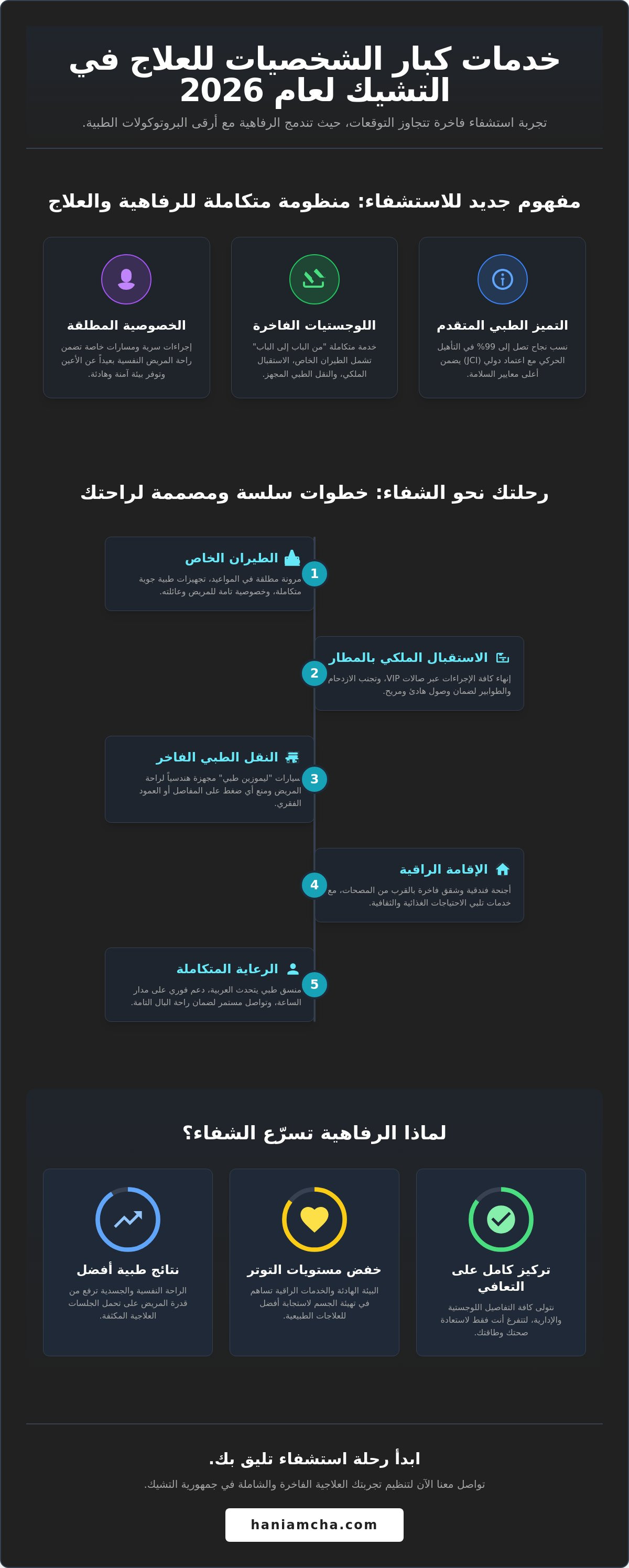 خدمات كبار الشخصيات للعلاج في التشيك