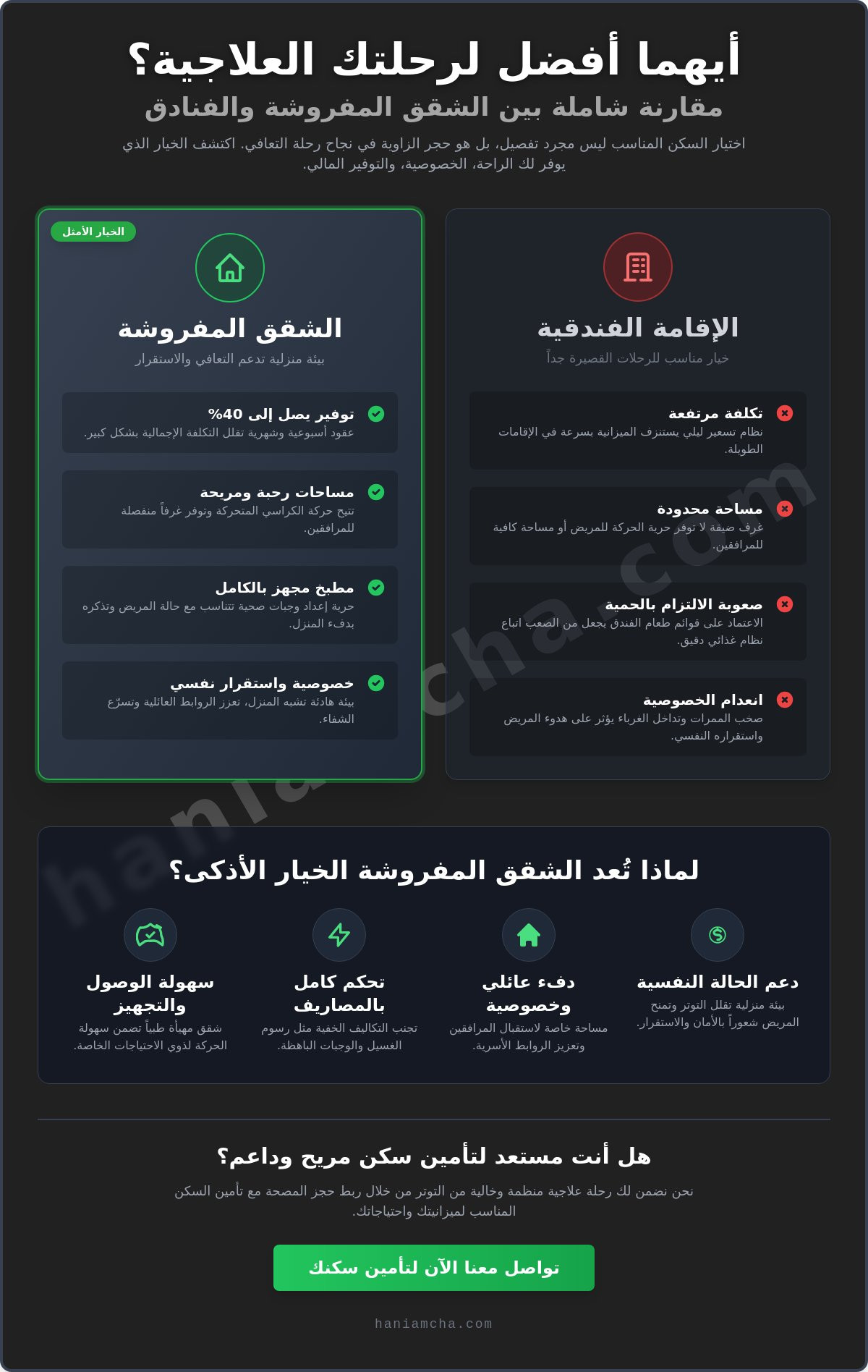 شقق مفروشة
