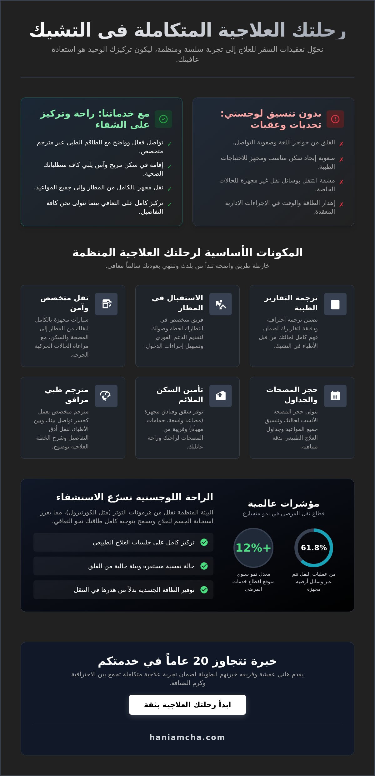 خدمات لوجستية للمرضى