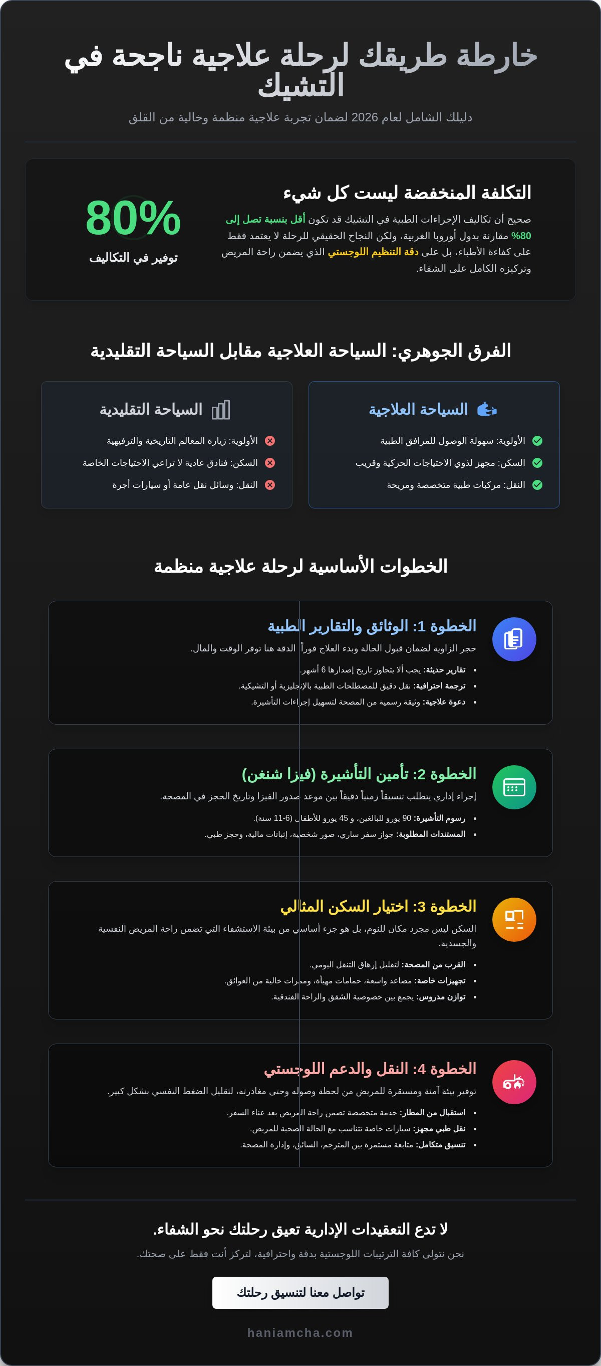 تخطيط رحلة علاجية إلى التشيك