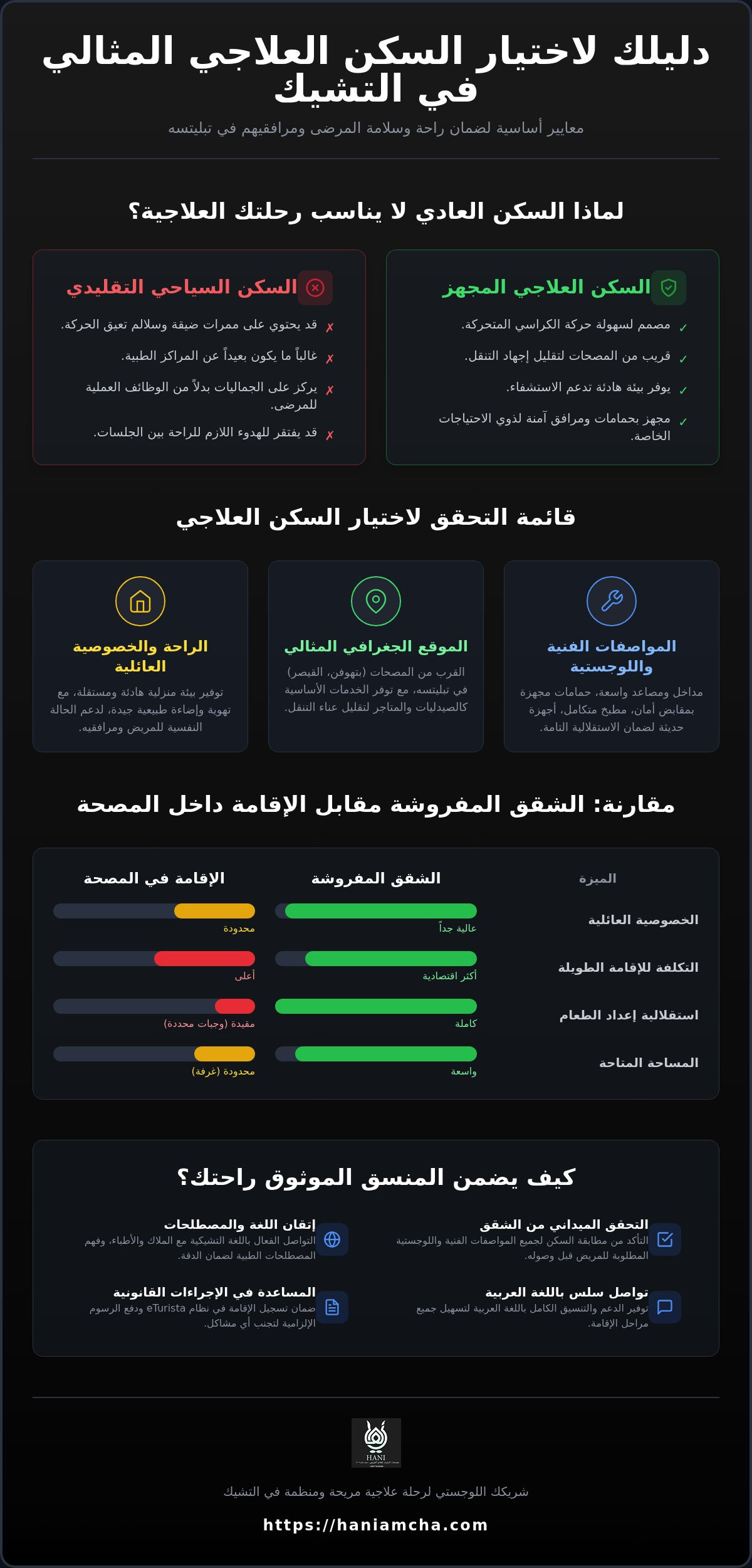 شقق مفروشة للمرضى في التشيك
