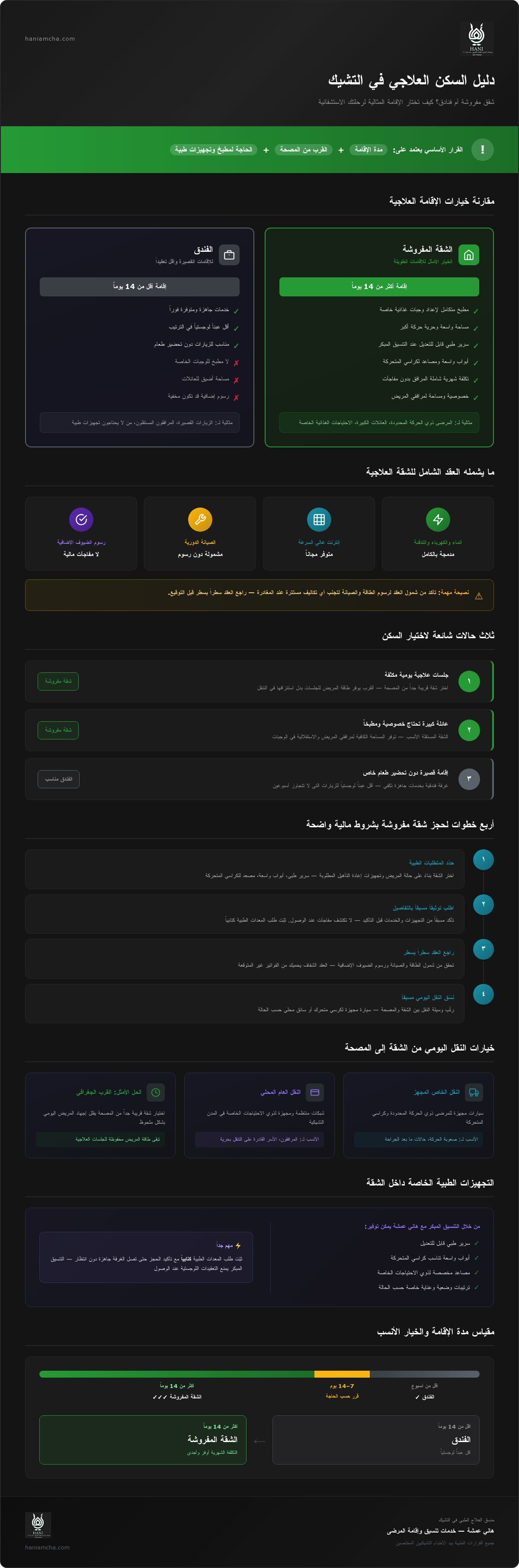 شقق مفروشة للمرضى في التشيك