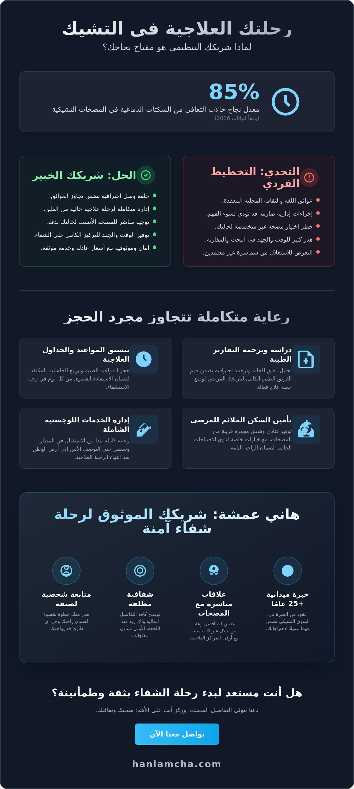 تنسيق العلاج في التشيك
