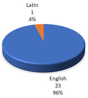 Fede_Language.gif