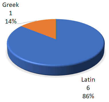 Roman_Language.gif