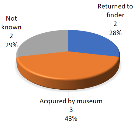 Roman_Destination.gif