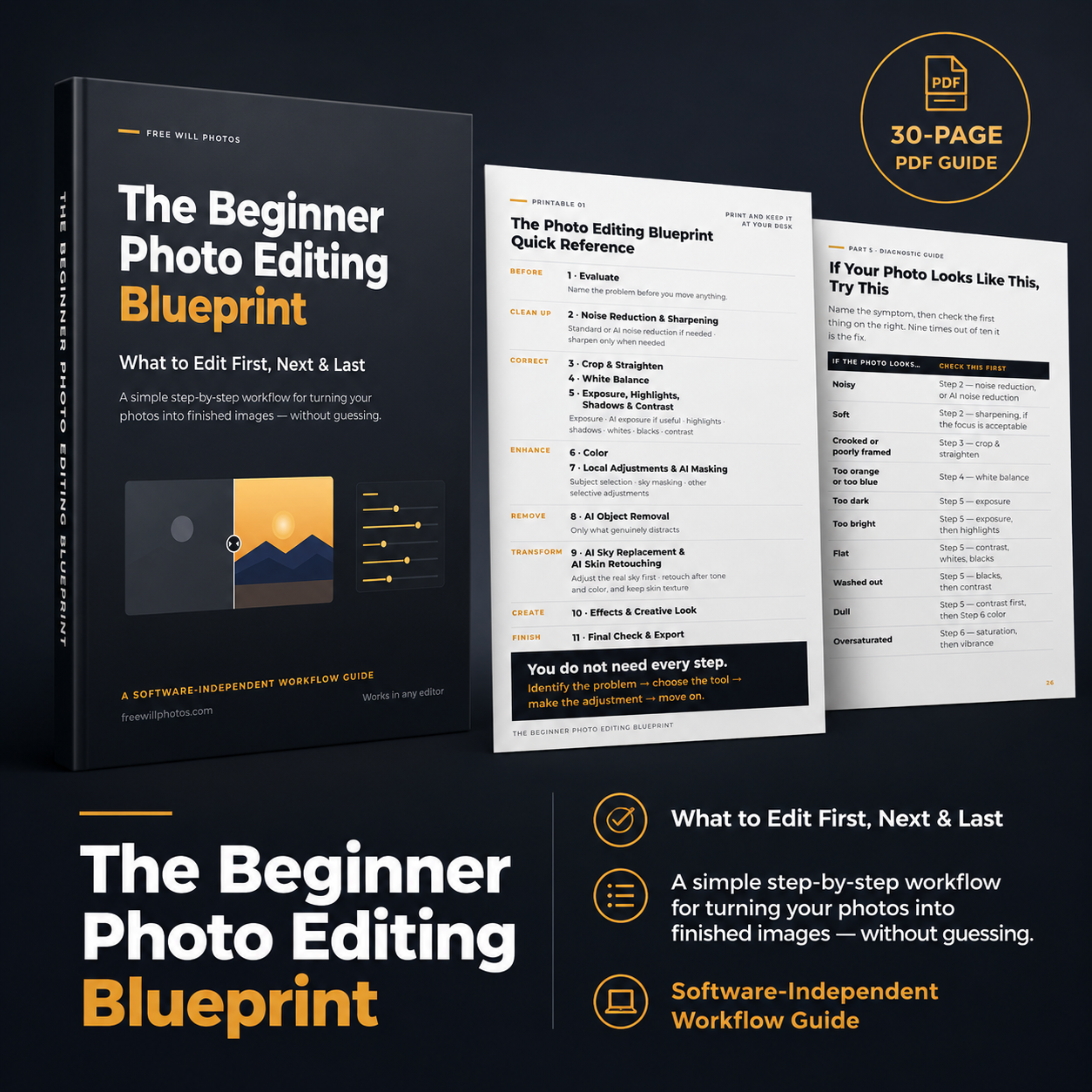 The Beginner Photo Editing Blueprint