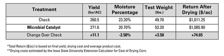 Chart-Reduce Wet Grain.png