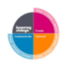 We help you to connect your people to your organisational story by developing confident, inspiring and engaging leaders.