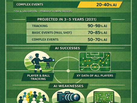 AI and football analysis
