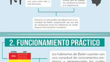 Construyendo el libro