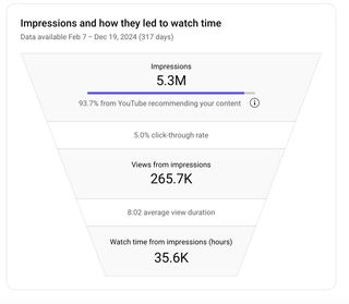 Tony's Famous Finds Channel Impressions