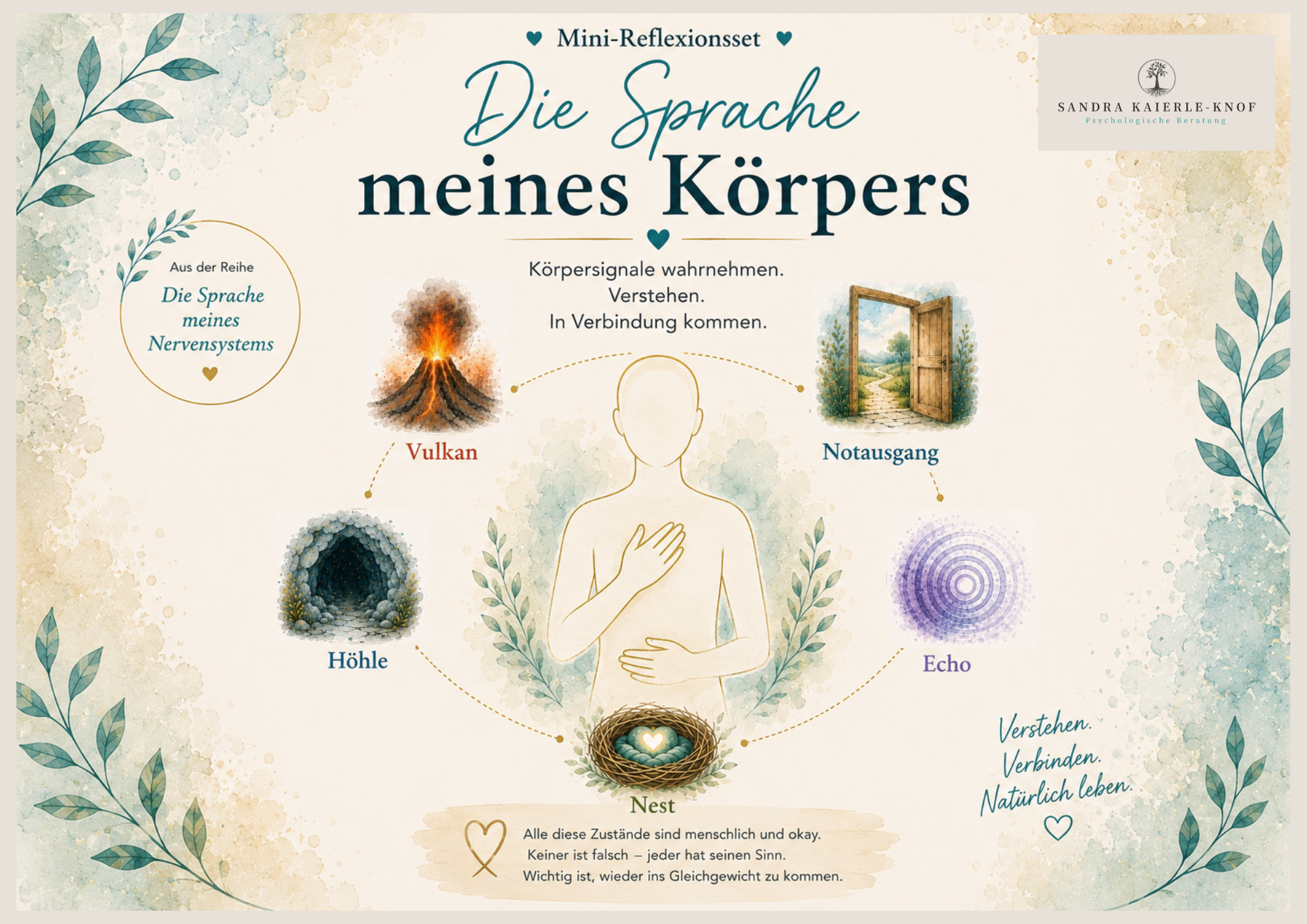 Die Sprache meines Körpers
– Mini-Reflexionsset.
| Sandra-Kaierle-Knof