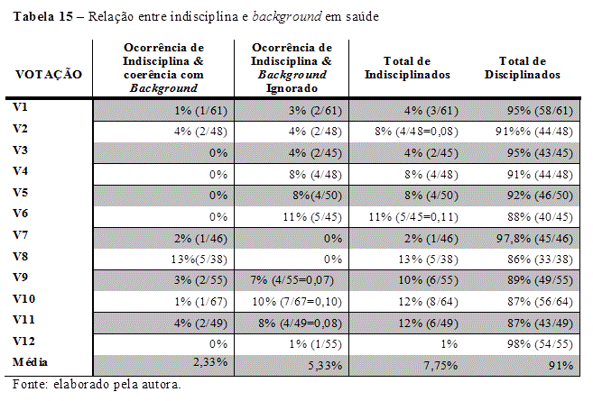 ENTRE LÍDERES PARTIDÁRIOS E TRAJETÓRIAS INDIVIDUAIS: AS IMPLICAÇÕES DO BACKGROUND EM SAÚDE SOBRE O C