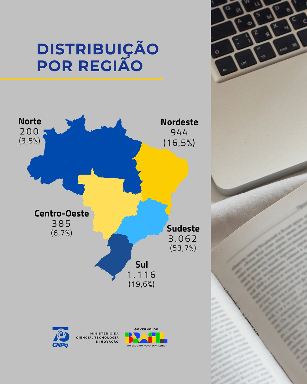Projeto do Amazoom sobre comunicação indígena na Pan-Amazônia é recomendado em chamada de Bolsas Produtividade do CNPq