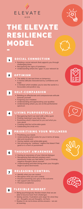 The 8 step Elevate Her Resilience Model