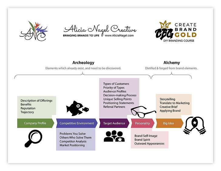 BrandDiscoveryProcess-Branding-082724.png