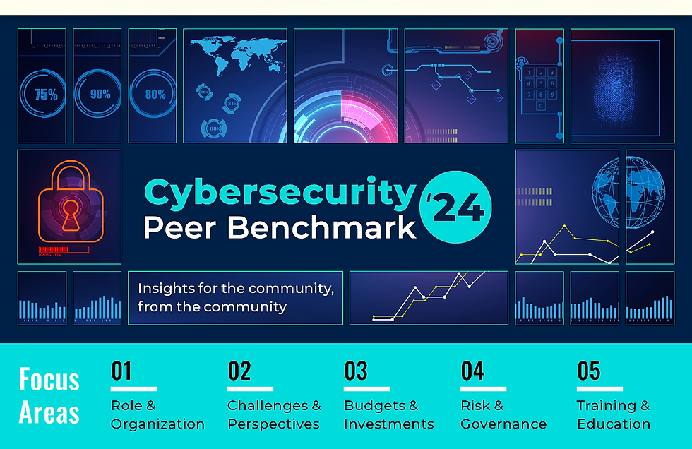 Peer Benchmark