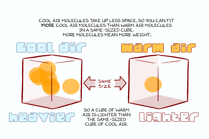 Cool air and warm air.gif
