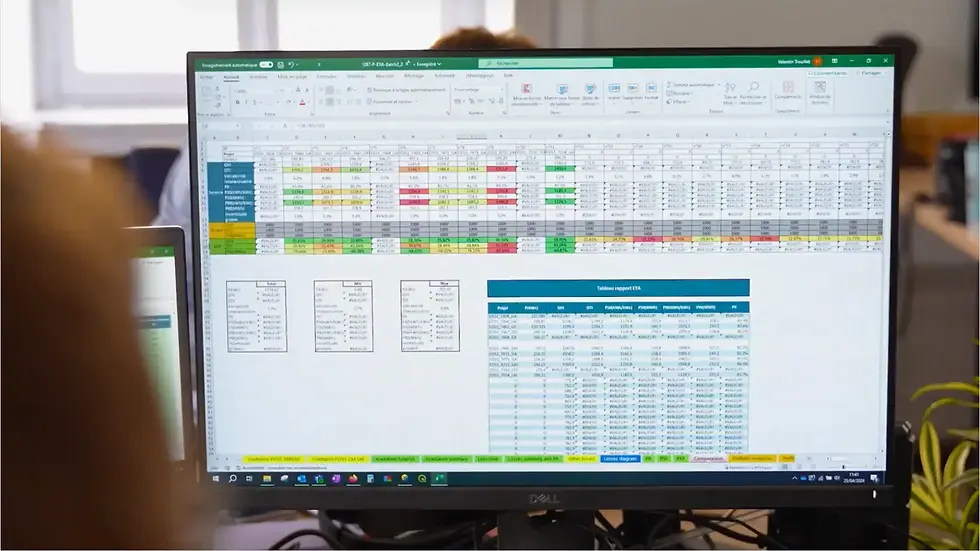 Alignement planning budget
