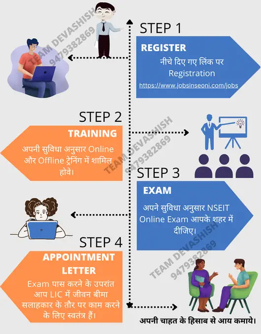 lic agent process.webp
