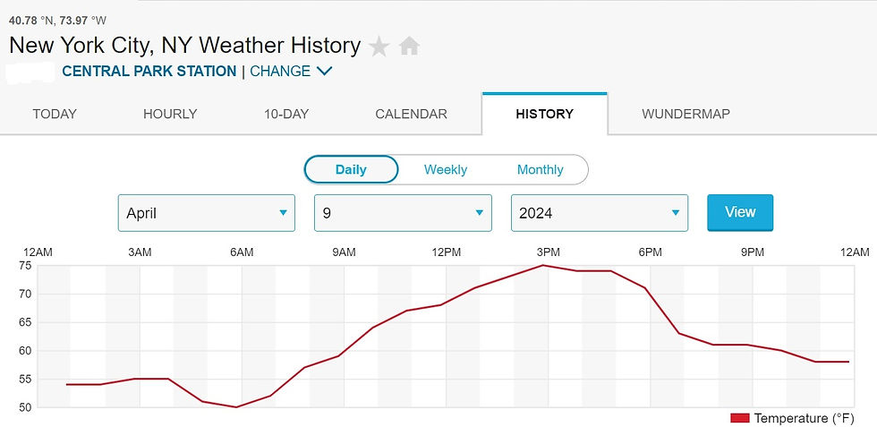 Data Source: Weather Underground