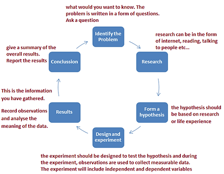sciencemethod.png