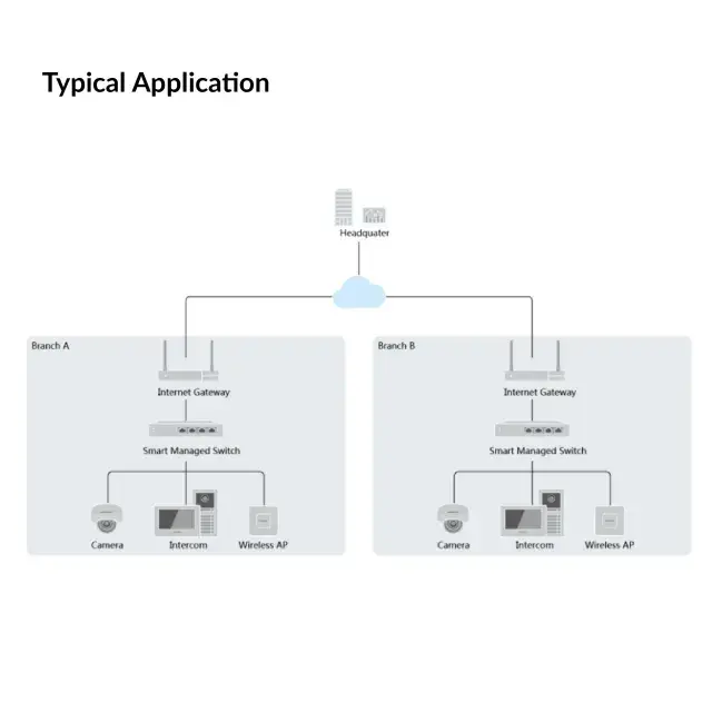 Thumbnail: Hikvision 16 Port Fast Ethernet Smart POE Switch | DS-3E1318P-EI/M