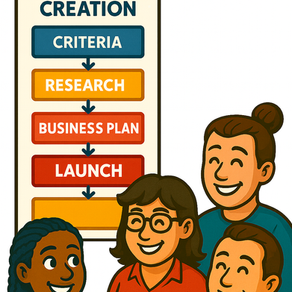 Your Roadmap to Non-profit Social Enterprise Success