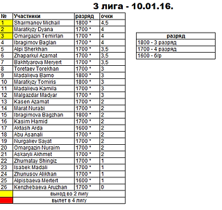 3 liga