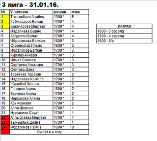 31.01.16-3 liga