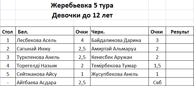 Д-12 Жеребьевка 5 тура.png