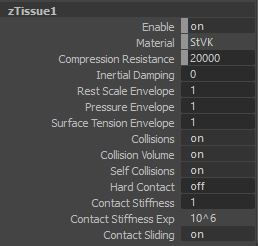 Fat Tissue