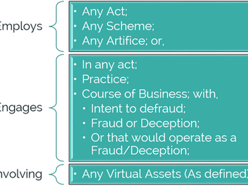 Virtual Asset Regulation - Hong Kong
