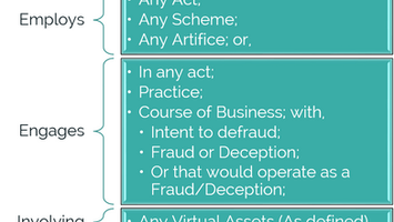 Virtual Asset Regulation - Hong Kong