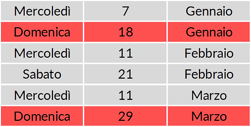 2026 - I Trim - Giornate donazione_edite