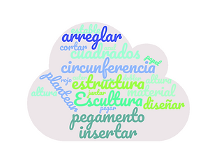 wordcloud torres y modulos.png