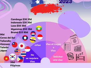 Asia 2023: Visas y Consejos de Viaje para Chilenos