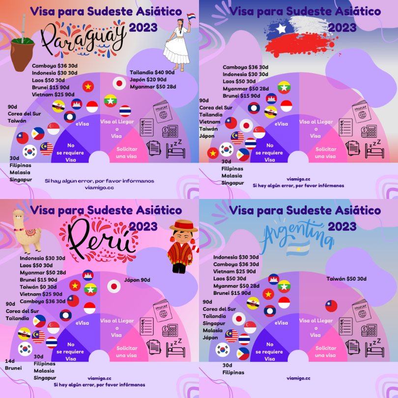 Información sobre Visas para el Sudeste Asiático 2023 - Fronteras y Visados para y entre países del Sudeste Asiático