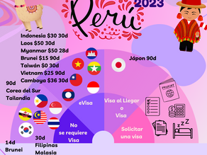 Asia 2023: Guía de Visas para Peruanos