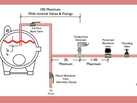 The ultimate guide to boiler installation at your home