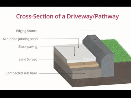 A Comprehensive Guide to Laying Block Paving for Your Driveway or Path