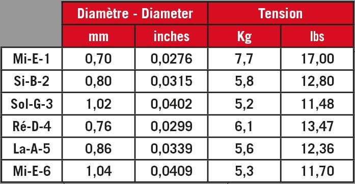 Savarez Flamencita 170 Classical Guitar Strings Details