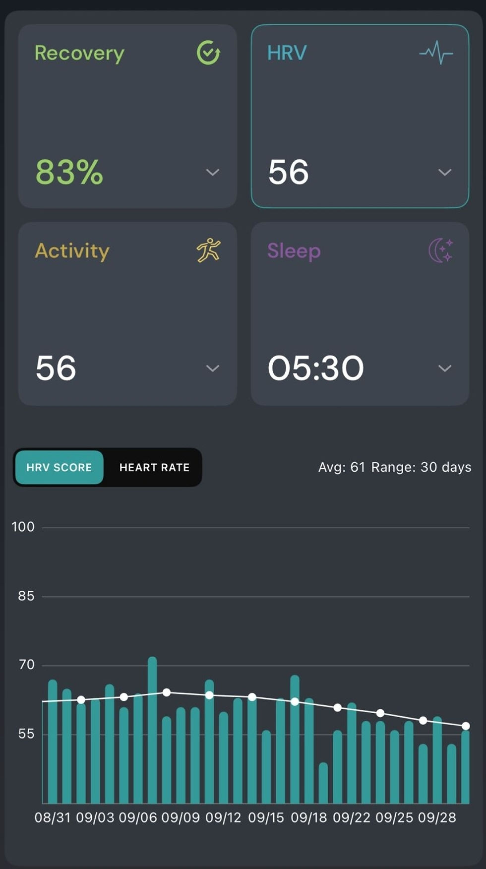 screenshot HRV di professionista sottopressione. l HRV sta scendendo, segno di problema
